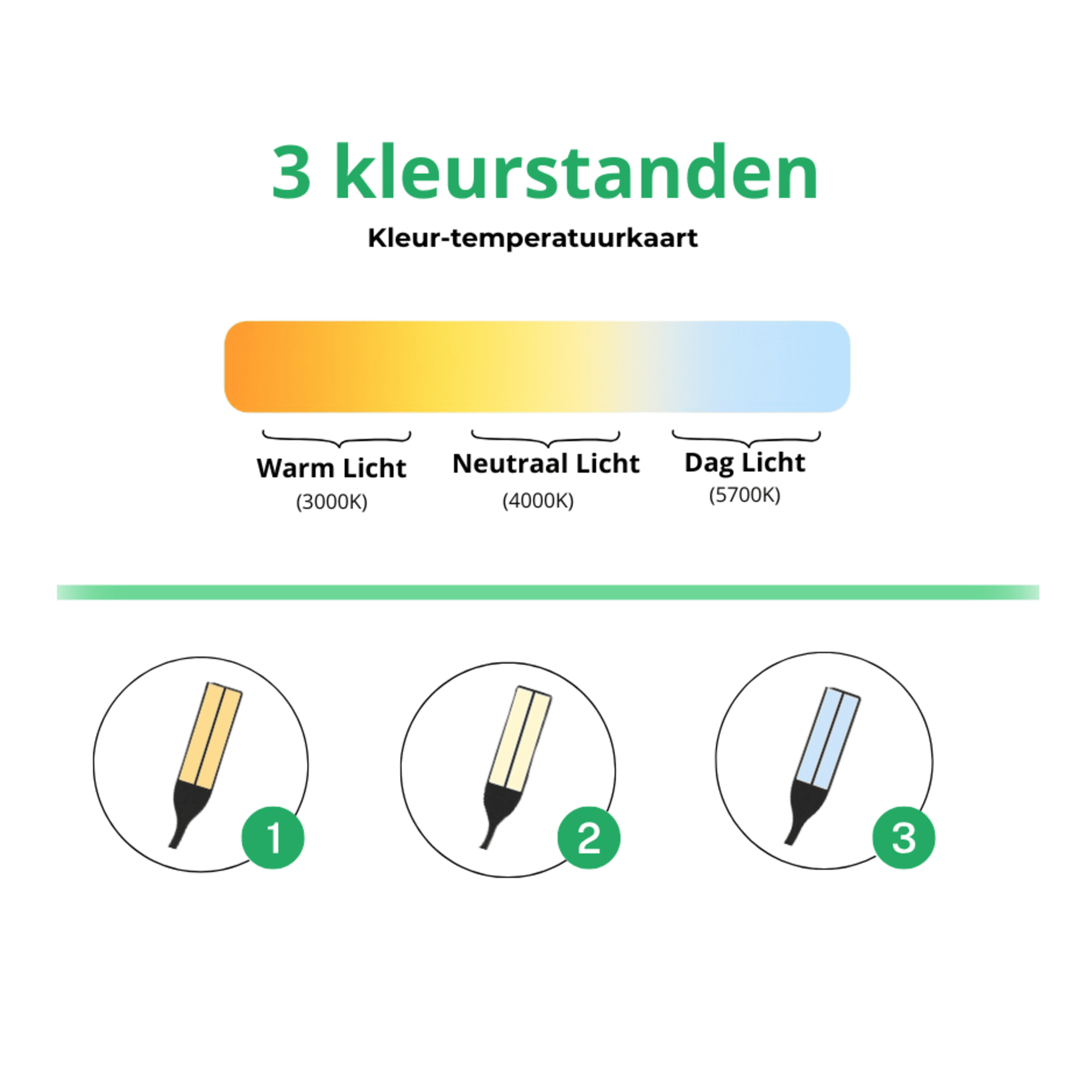 Briceq® - UltraDesk — Draadloze dimbare daglichtlamp/bureaulamp