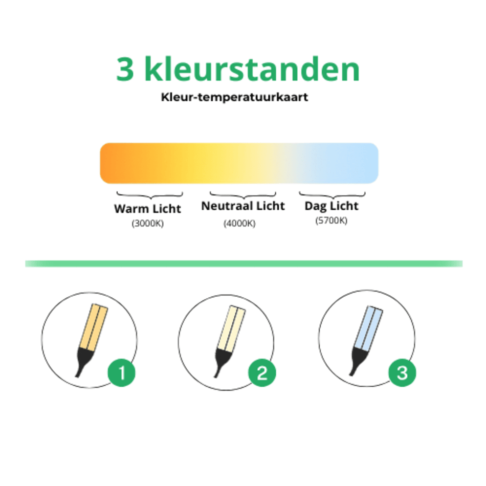 Aynlights® Ultradesk – Dimbare LED Bureaulamp