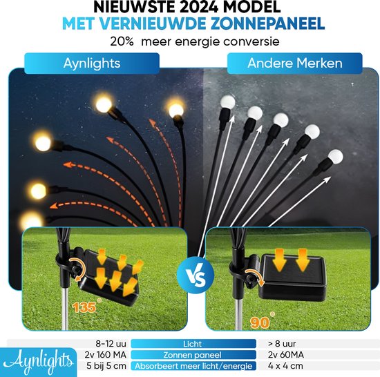 Aynlights® - 2024 - 2 STUKS - Solar Tuinverlichting - WARM WIT LICHT